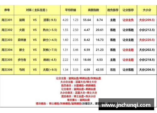 NBA赛事分析：深入探讨如何有效理解和应用让分盘口