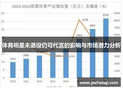 体育明星未退役仍可代言的影响与市场潜力分析